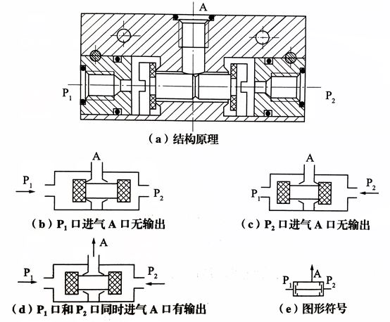 气动技术基础